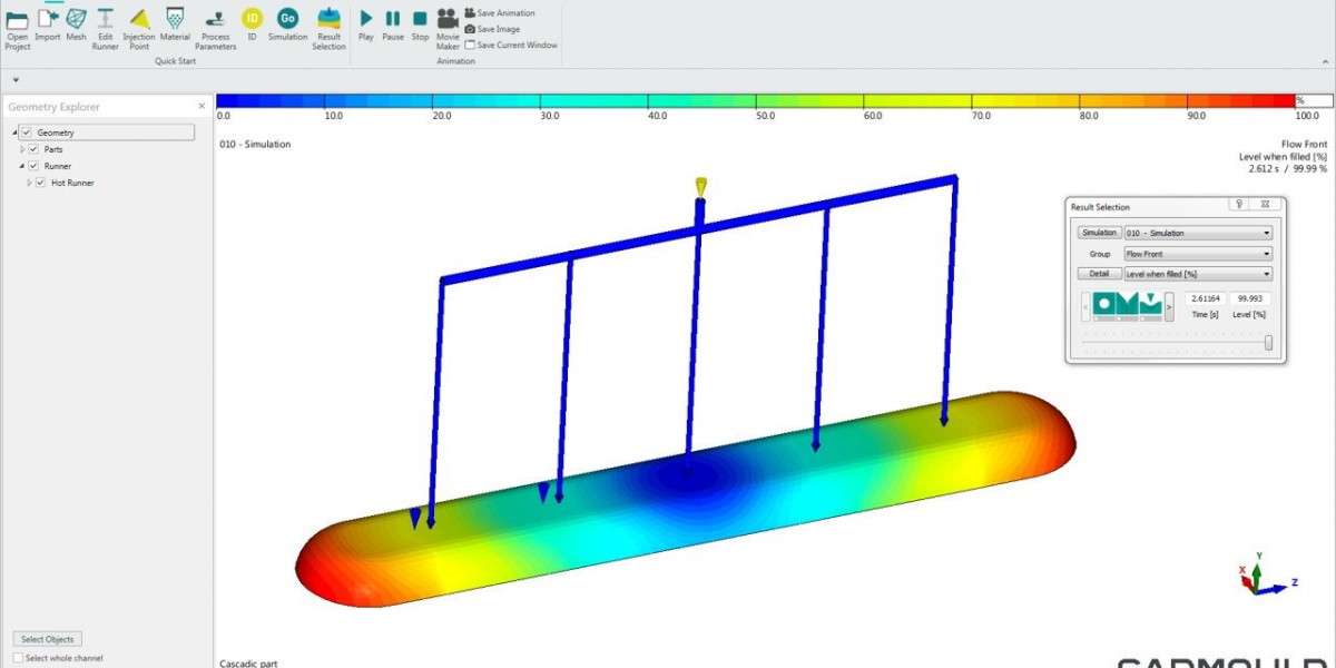 Kaszkád-fröccsöntés